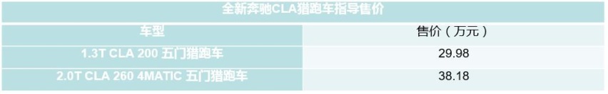 售价29.98万-38.18万元 奔驰CLA猎跑车现已上市