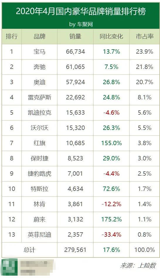 任我明说：4月豪华车市场，谁是最大黑马？