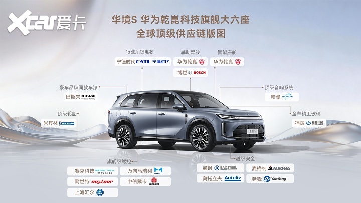20万级大六座SUV，哪台更懂中国家庭？
