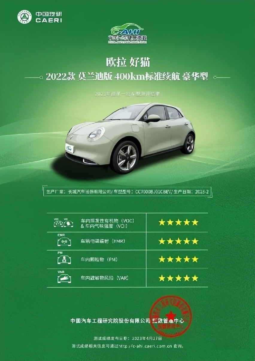 2023欧拉好猫智领潮头全球获赞