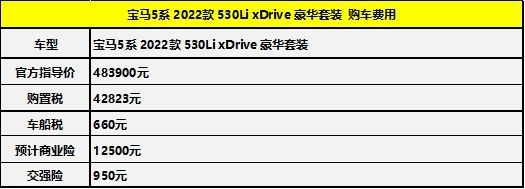 宝马5系燃油版/新能源车型如何选 不如先来看看养车成本