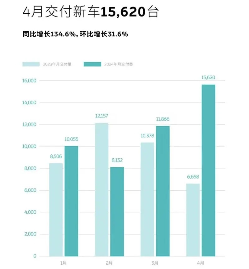 一不小心，乐道L60抄了Model Y的老底