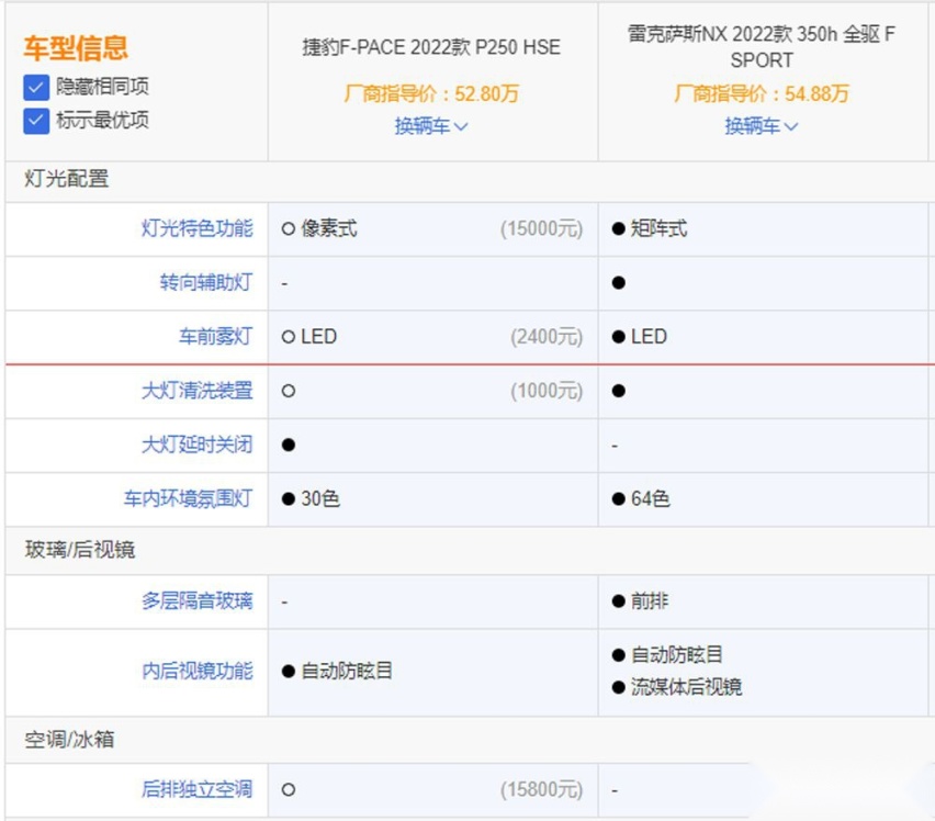 雷克萨斯NX销量高居不下，捷豹F-PACE是否能一较高下