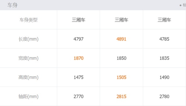 马赫动力加持/誓做“家轿新典范”！东风风神奕炫MAX起售9.39万元
