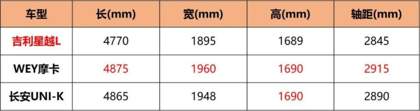 星越L全系购车分析，尊贵型最值得推荐！它会成为自主SUV之光吗？