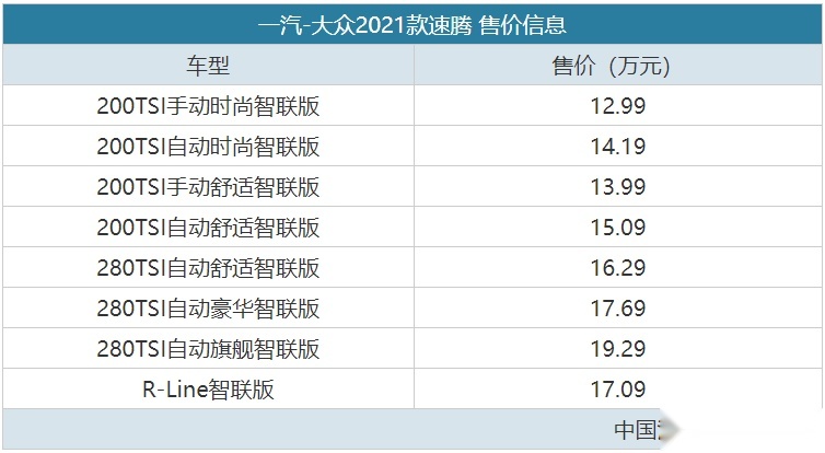 低配也能车联网 2021款大众速腾售12.99万起