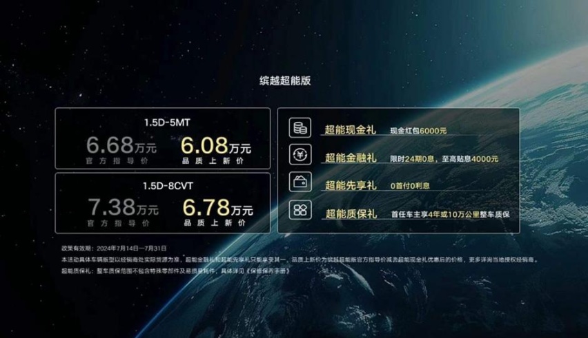 2025 款吉利缤越超能版6.08万来袭， 高性价比小型SUV新选择