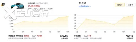 小米首款SUV登陆工信部，定名“YU7”，还是传说中的法拉米吗？