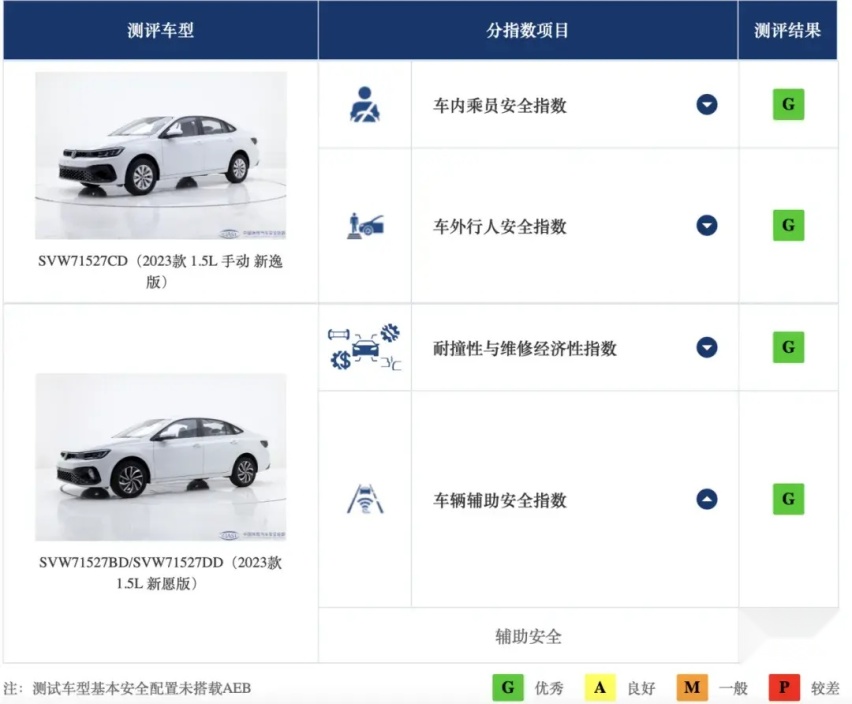太香了！8万就能买到这款德系高品质家轿，还能全免购置税