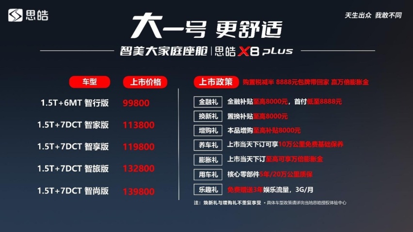 大一号，更舒适！为中国大家庭量身打造 思皓X8 PLUS正式上市