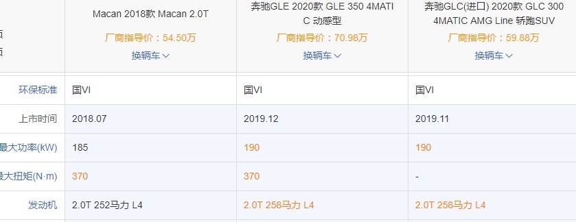 差30万买个保时捷的名 到底是豪横还是傻？