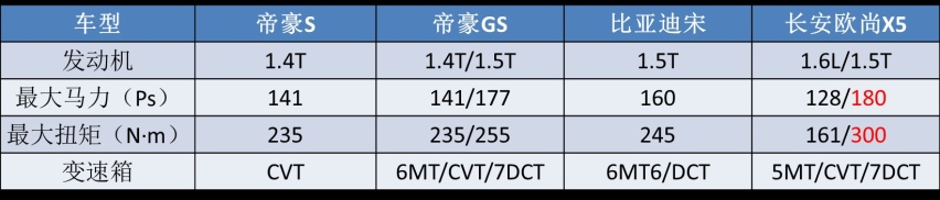 狠起来自己人都打?吉利推出运动版“帝豪GS”,缤越脸都黑了!