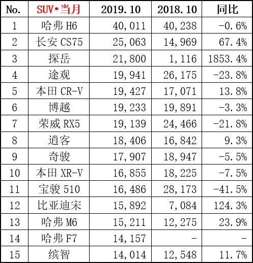 10月热点车型销量点评：没有大众标的大众车，依然不愁卖！