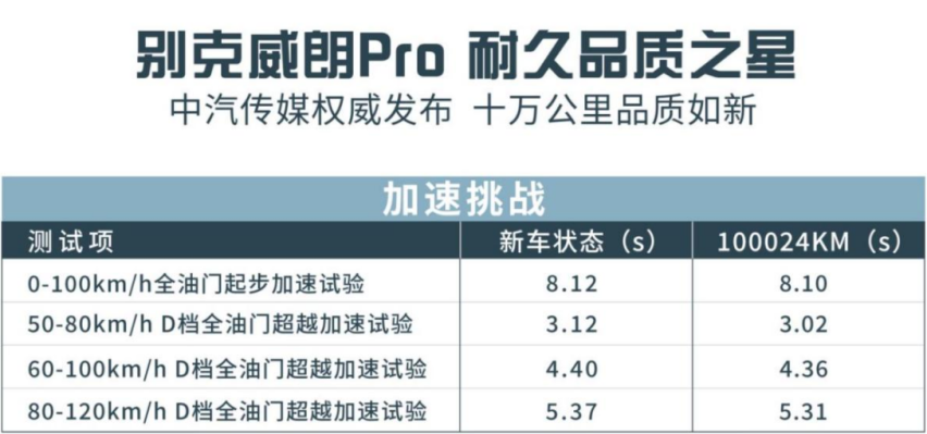 10万公里依旧如新 买一辆别克威朗Pro 究竟多少年才能换新车？