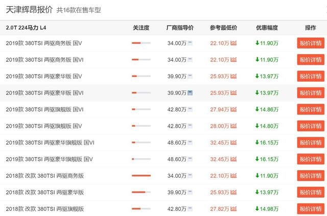 大众辉昂降价22万左右，中大型轿车还只顾着买BBA？