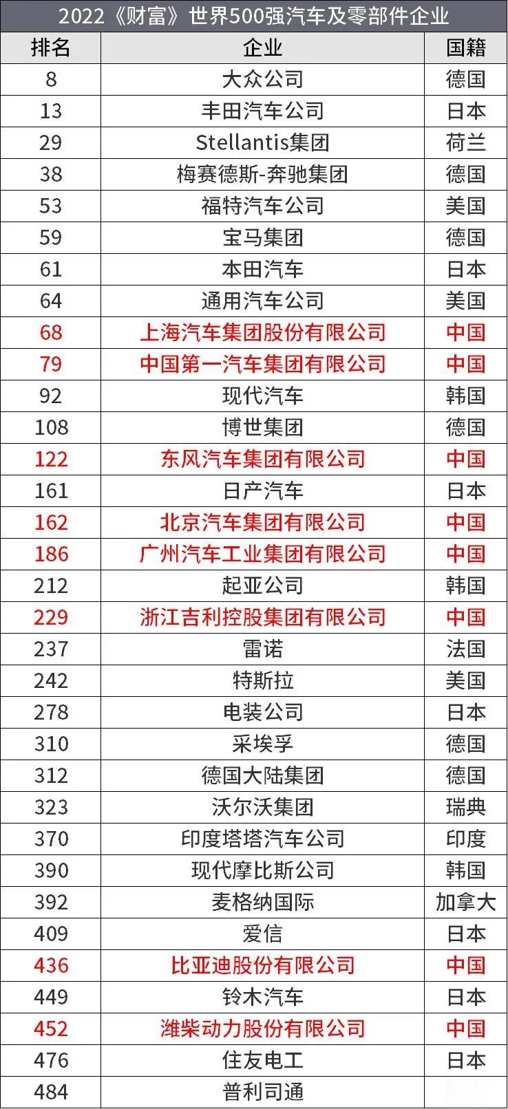 全新一代宝马5系就长这样