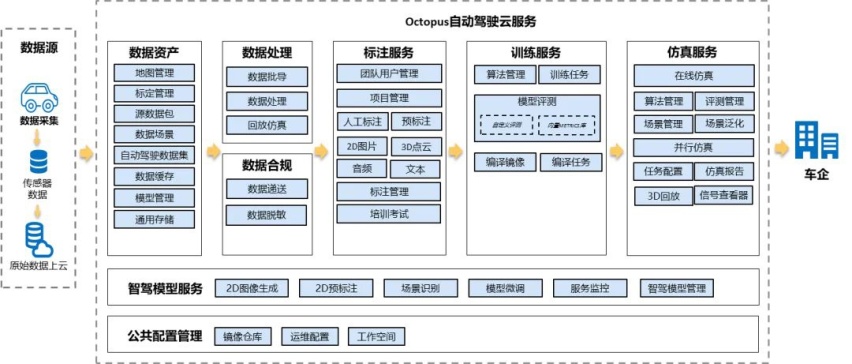 端到端从不相信软件领先的眼泪，传统巨头一学会就把新势力干废