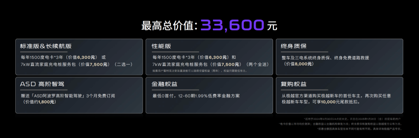 为何说19.99万起的极越07可以“闭眼入”？