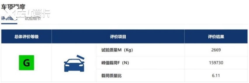 顶压15.9万牛！极石01创中保研最高安全纪录