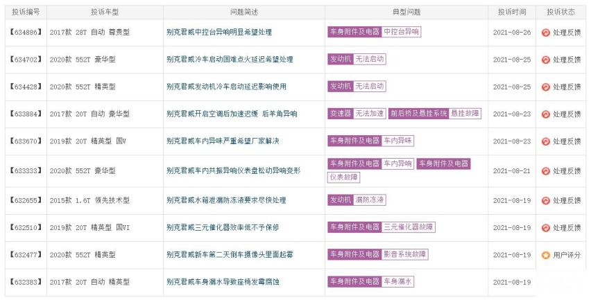 7月销量下滑超3成，别克君威表现不佳，质量差或是主因！