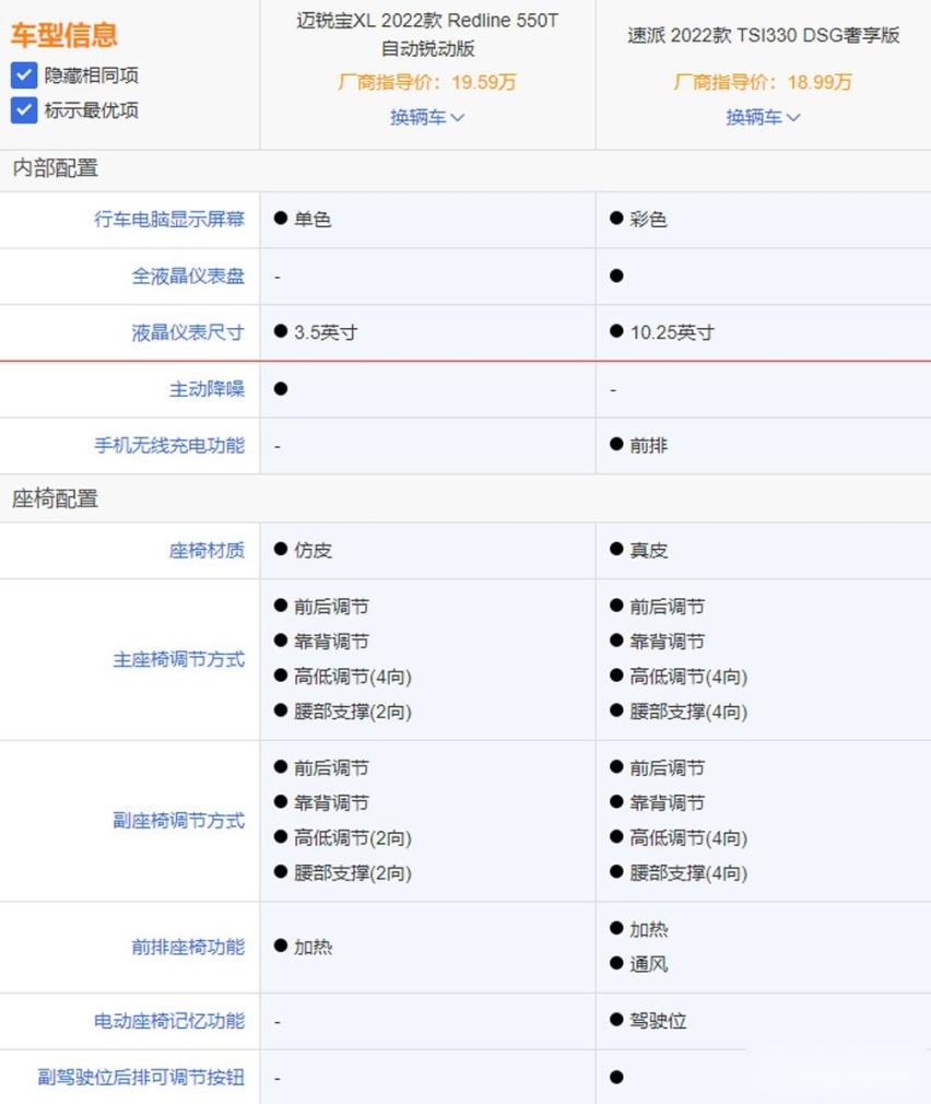 不想随波逐流 这三款非主流B级车值得看