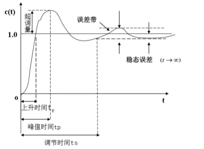悬挂等于弹簧吗？越软越好？理论加实际，聊聊这个话题