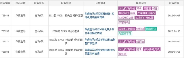 买车需谨慎，近一个月投诉率最高的五款车，宝马2款上榜