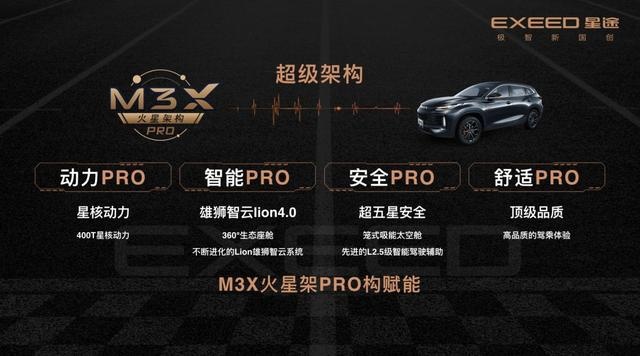 性能玩家梦想座驾星途凌云S上市15.99万起售 赛道挑战赛实测6秒破百