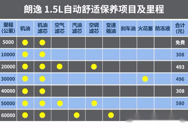 5月最好卖的德、美、日系紧凑级轿车，保养成本大比拼