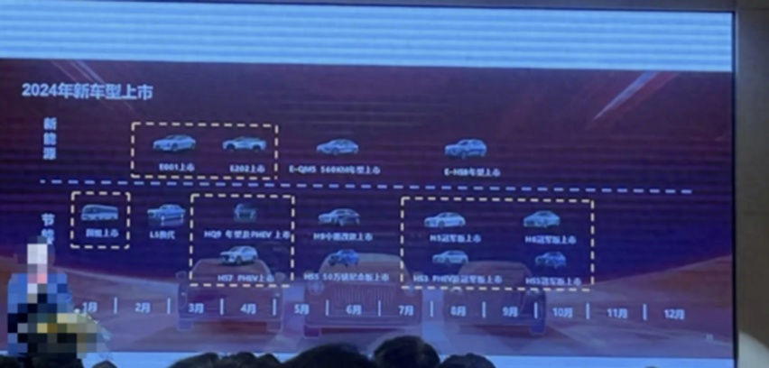 2024年红旗产品规划，16款新车，也是为“降价”而来