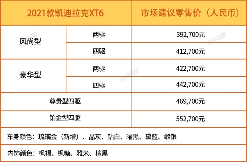 2021款凯迪拉克XT5、XT6全系轻混动车型上市