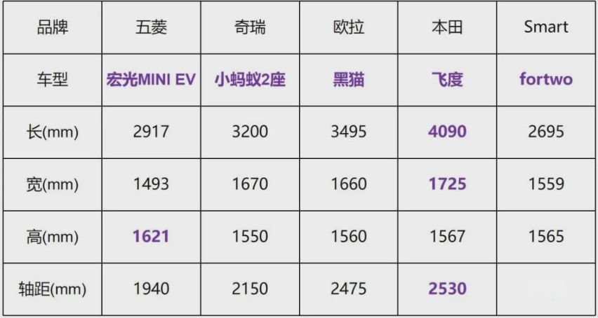 通勤代步车，宏光MINI EV/宝骏E300值得买吗？