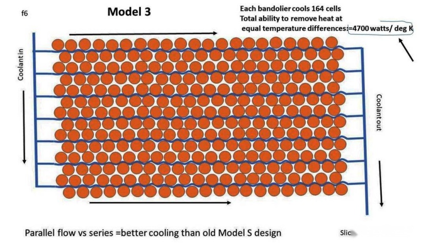 出行情报局 | 关于Model S Plaid的信息及猜想