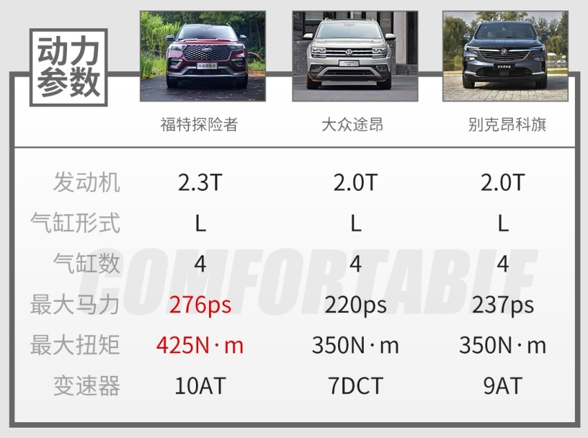 平民版宝马X5？操控不输宝马这SUV只需35万