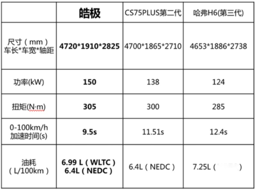 13万就能买的高品质家用SUV？东风风神皓极竟比日系三强还要香？