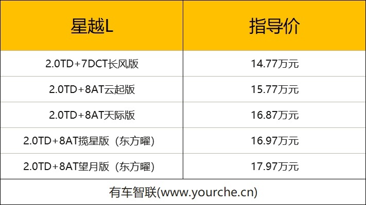 吉利中国星东方曜上市售9.97万起 双旗舰创新诠释“国韵新生”