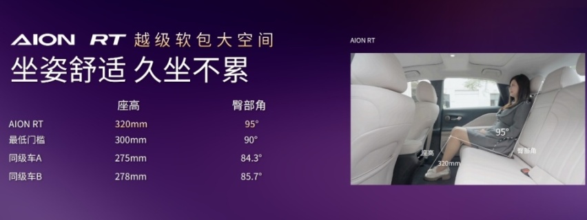 配激光雷达，AION RT预售11.98万元-16.98万元