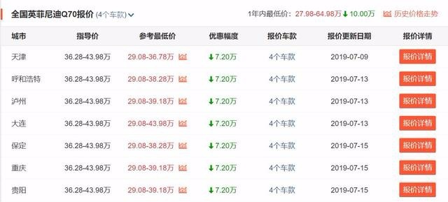 推荐3款优惠超7万的中大型轿车,奥迪A6L在榜!