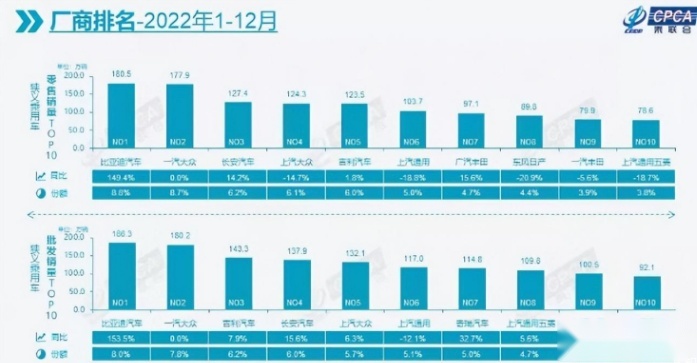自主品牌集体大爆发，大众被反超，合资真的不行了？