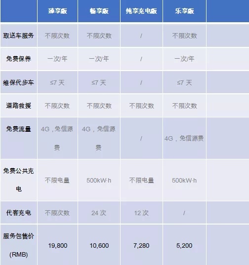 不拼里程 靠服务 福特领界EV能否解决电动车使用“焦虑”？