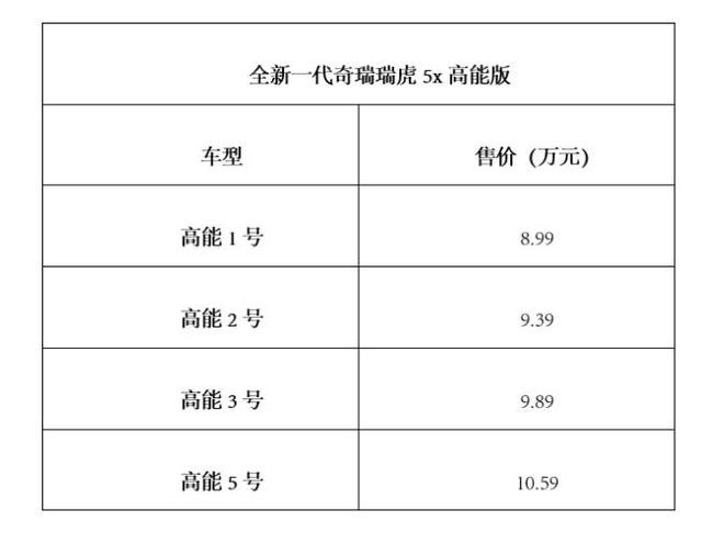 配1.5T动力，新瑞虎5X高能版上市，动力虽强，售价过高！
