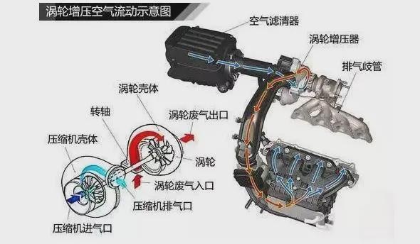 自然吸氣還是渦輪增壓?越野車到底怎麼選?-愛卡汽車愛咖號