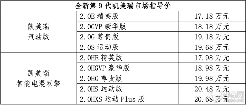 足够强足够卷，第9代凯美瑞打造“智电标杆”