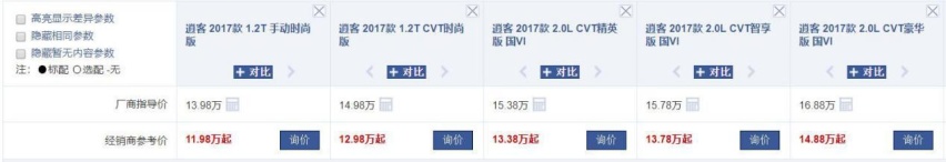 15万就买轿车？这5款SUV分享给成家的你，出游代步首选！