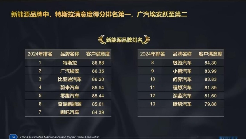 不要“韭菜”，要产品、要服务，新能源汽车需要良性竞争