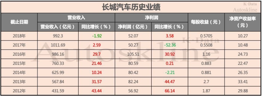 WEY品牌的“不变”与“变”