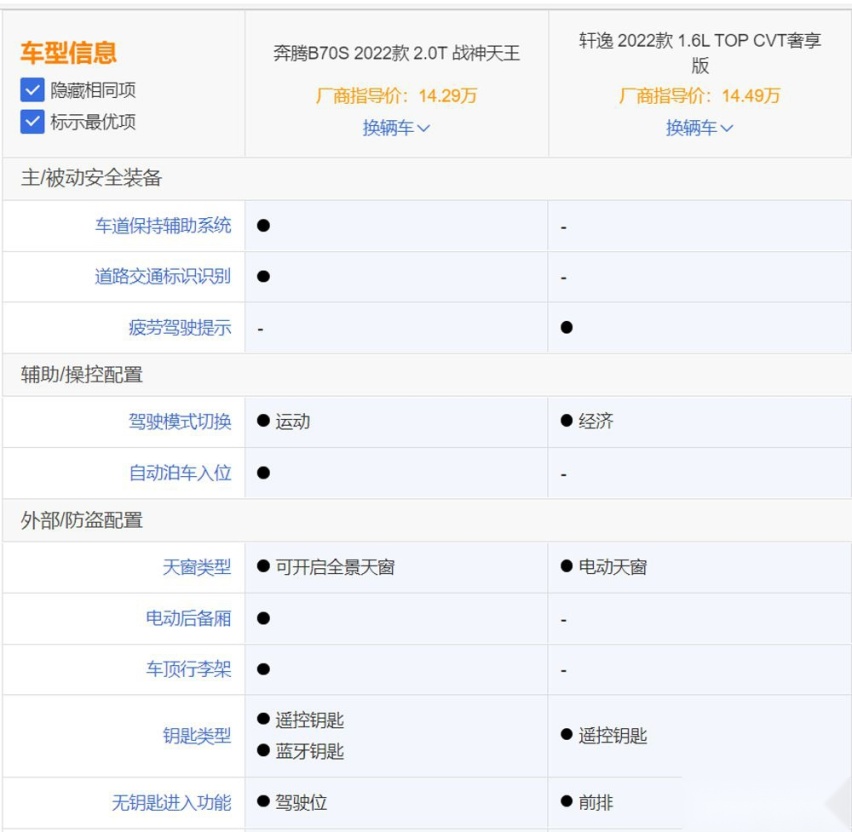 同是十万多  你是选轩逸还是奔腾B70S？