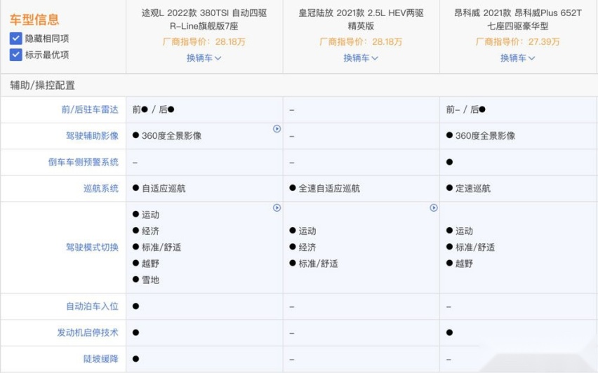 还在看汉兰达？这三款合资中型SUV其实更有看头