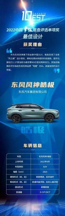 2022中国十佳底盘，你认可几款？