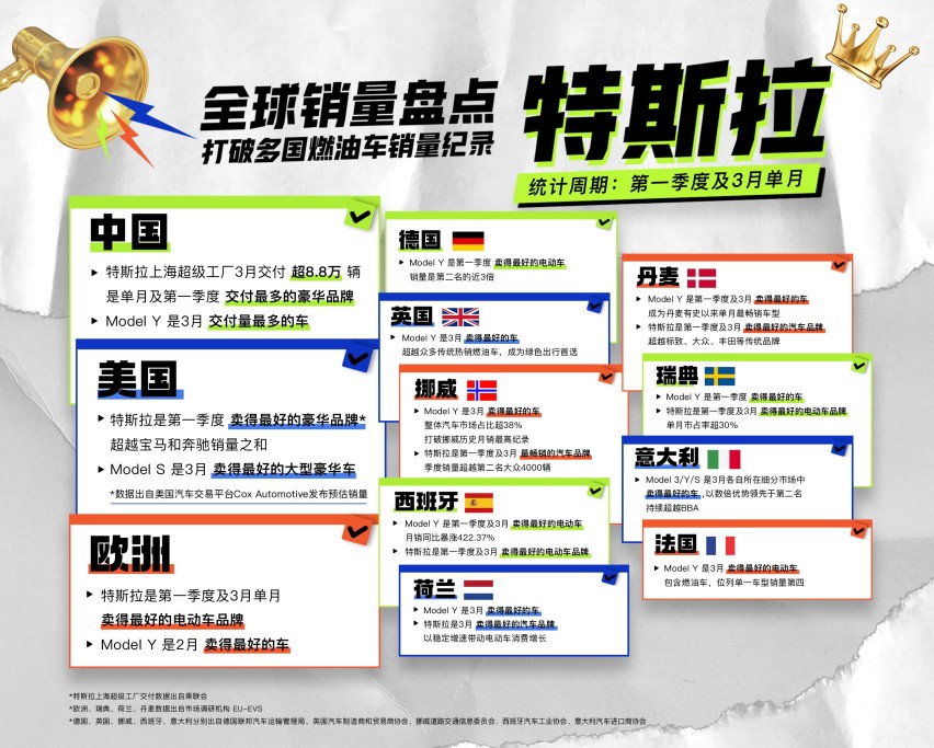 一年狂收360万份简历，特斯拉凭什么？2022影响力报告向你揭秘
